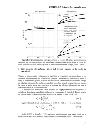 CAPITULO 5 Esfuerzos laterales del terreno
257
0.40 0.8 1
5
10
15
20
25
0.40 0.8 1
Kh Kh
K = 0v
Talud máximo
Talud
máximo
Para materiales de este
tipo, el cálculo de la
presión puede basarse
en valores de H' de
4 pies menores que
el valor real
Talud
máximo
3:1
2:1
3:1
6:1
2:1
3:1
6:1
Kv
K(kN/m)3
Tipo de suelo 4 Tipo de suelo 5
Figura 5.24 (Continuación). Carta para estimar la presión del relleno contra muros de
retención que soportan rellenos con superficies inclinadas hacia arriba desde la cresta del
muro hasta una distancia limitada y luego se vuelven horizontales (Terzaghi y Peck, 1967).
5 Determinación del esfuerzo lateral del terreno basada en la teoría de
elasticidad.
Cuando se aplican cargas verticales en la superficie, se produce un incremento tanto en los
esfuerzos verticales como en los esfuerzos laterales. Cuando el área en el que se aplica la
carga es infinitamente grande, los esfuerzos horizontales y verticales son constantes a lo largo
de toda la profundidad. Sin embargo, cuando la superficie cargada no es uniforme o cuando
la carga no actúa sobre una gran área, se requiere de cálculos más complejos para la
determinación de los esfuerzos laterales.
La determinación del esfuerzo lateral debido a una carga puntual se realiza siguiendo el
método de Boussinesq cuyas hipótesis fueron ya expuestas en el Capítulo 1. Luego, a partir
de la ecuación [1.5], el esfuerzo lateral producido en el plano xz para 5.0 , es:






 5
2
' 3
2 L
zxP
h

 [5.42]
Según la Figura 5.25 (a), y sustituyendo en [5.42] mHx  y nHz  , se obtiene:
  2
5
22
2
2
'
2
3
nm
nm
H
P
h



 [5.43]
Gerber (1929) y Spangler (1938) realizaron investigaciones para poder incluir en la
ecuación [5.43] el efecto del muro. Los resultados obtenidos se presentan a continuación:
 