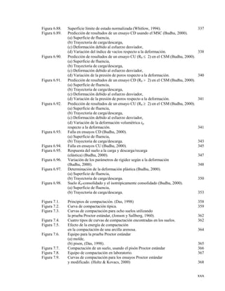xxx
Figura 6.88. Superficie límite de estado normalizada (Whitlow, 1994). 337
Figura 6.89. Predicción de resultados de un ensayo CD usando el MSC (Budhu, 2000).
(a) Superficie de fluencia,
(b) Trayectoria de carga/descarga,
(c) Deformación debido al esfuerzo desviador,
(d) Variación del índice de vacíos respecto a la deformación. 338
Figura 6.90. Predicción de resultados de un ensayo CU (R0  2) en el CSM (Budhu, 2000).
(a) Superficie de fluencia,
(b) Trayectoria de carga/descarga,
(c) Deformación debido al esfuerzo desviador,
(d) Variación de la presión de poros respecto a la deformación. 340
Figura 6.91. Predicción de resultados de un ensayo CD (R0  2) en el CSM (Budhu, 2000).
(a) Superficie de fluencia,
(b) Trayectoria de carga/descarga,
(c) Deformación debido al esfuerzo desviador,
(d) Variación de la presión de poros respecto a la deformación. 341
Figura 6.92. Predicción de resultados de un ensayo CU (R0  2) en el CSM (Budhu, 2000).
(a) Superficie de fluencia,
(b) Trayectoria de carga/descarga,
(c) Deformación debido al esfuerzo desviador,
(d) Variación de la deformación volumétrica p
respecto a la deformación. 341
Figura 6.93. Falla en ensayos CD (Budhu, 2000).
(a) Superficie de fluencia,
(b) Trayectoria de carga/descarga. 343
Figura 6.94. Falla en ensayos CU (Budhu, 2000). 345
Figura 6.95. Respuesta del suelo a la carga y descarga/recarga
(elástica) (Budhu, 2000). 347
Figura 6.96. Variación de los parámetros de rigidez según a la deformación
(Budhu, 2000). 348
Figura 6.97. Determinación de la deformación plástica (Budhu, 2000).
(a) Superficie de fluencia,
(b) Trayectoria de carga/descarga. 350
Figura 6.98. Suelo K0-consolidado y el isotrópicamente consolidado (Budhu, 2000).
(a) Superficie de fluencia,
(b) Trayectoria de carga/descarga. 353
Figura 7.1. Principios de compactación. (Das, 1998) 358
Figura 7.2. Curva de compactación típica. 359
Figura 7.3. Curvas de compactación para ocho suelos utilizando
la prueba Proctor estándar, (Jonson y Sallberg, 1960). 362
Figura 7.4. Cuatro tipos de curvas de compactación encontradas en los suelos. 362
Figura 7.5. Efecto de la energía de compactación
en la compactación de una arcilla arenosa. 364
Figura 7.6. Equipo para la prueba Proctor estándar
(a) molde,
(b) pison, (Das, 1998). 365
Figura 7.7. Compactación de un suelo, usando el pisón Proctor estándar 366
Figura 7.8. Equipo de compactación en laboratorio. 367
Figura 7.9. Curvas de compactación para los ensayos Proctor estándar
y modificado. (Holtz & Kovacs, 2000) 368
 