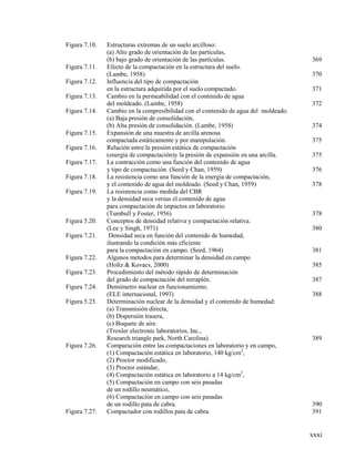 xxxi
Figura 7.10. Estructuras extremas de un suelo arcilloso:
(a) Alto grado de orientación de las partículas,
(b) bajo grado de orientación de las partículas. 369
Figura 7.11. Efecto de la compactación en la estructura del suelo.
(Lambe, 1958) 370
Figura 7.12. Influencia del tipo de compactación
en la estructura adquirida por el suelo compactado. 371
Figura 7.13. Cambio en la permeabilidad con el contenido de agua
del moldeado. (Lambe, 1958) 372
Figura 7.14. Cambio en la compresibilidad con el contenido de agua del moldeado.
(a) Baja presión de consolidación,
(b) Alta presión de consolidación. (Lambe, 1958) 374
Figura 7.15. Expansión de una muestra de arcilla arenosa
compactada estáticamente y por manipulación. 375
Figura 7.16. Relación entre la presión estática de compactación
(energía de compactación)y la presión de expansión en una arcilla. 375
Figura 7.17. La contracción como una función del contenido de agua
y tipo de compactación. (Seed y Chan, 1959) 376
Figura 7.18. La resistencia como una función de la energía de compactación,
y el contenido de agua del moldeado. (Seed y Chan, 1959) 378
Figura 7.19. La resistencia como medida del CBR
y la densidad seca versus el contenido de agua
para compactación de impactos en laboratorio.
(Tumbull y Foster, 1956) 378
Figura 5.20. Conceptos de densidad relativa y compactación relativa.
(Lee y Singh, 1971) 380
Figura 7.21. Densidad seca en función del contenido de humedad,
ilustrando la condición más eficiente
para la compactación en campo. (Seed, 1964) 381
Figura 7.22. Algunos métodos para determinar la densidad en campo
(Holtz & Kovacs, 2000) 385
Figura 7.23. Procedimiento del método rápido de determinación
del grado de compactación del terraplén. 387
Figura 7.24. Densímetro nuclear en funcionamiento.
(ELE internacional, 1993) 388
Figura 5.25. Determinación nuclear de la densidad y el contenido de humedad:
(a) Transmisión directa,
(b) Dispersión trasera,
(c) Boquete de aíre.
(Troxler electronic laboratorios, Inc.,
Research triangle park, North Carolina). 389
Figura 7.26. Comparación entre las compactaciones en laboratorio y en campo,
(1) Compactación estática en laboratorio, 140 kg/cm2
,
(2) Proctor modificado,
(3) Proctor estándar,
(4) Compactación estática en laboratorio a 14 kg/cm2
,
(5) Compactación en campo con seis pasadas
de un rodillo neumático,
(6) Compactación en campo con seis pasadas
de un rodillo pata de cabra. 390
Figura 7.27. Compactador con rodillos pata de cabra. 391
 