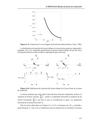 CAPITULO 6 Diseño de muros de contención
276
A
0.35
0.30
0.25
0.20
0.15
0.10.
0.05
0
10 20 30 40
'
][
Figura 6. 15. Variación de A con el ángulo de fricción del relleno (Elman y Ferry, 1988).
La distribución de la presión del terreno debajo de la losa de base puede ser trapezoidal o
triangular, Fig. 6.16, ocurriendo generalmente la presión máxima debajo del pie del muro.
Esta presión máxima no debe exceder la capacidad de apoyo del suelo.
C
TalónPie TalónPie
C
x e
V
2
B B
2
x
V
e
V
H

H
CL
 
q qpuntamax
q qmin talón
q qmax punta
LC
R R
y y
B
BC C A B
B
Figura 6.16. Distribución de la presión del terreno debajo de la losa de base de un muro
de contención.
La fuerza resultante que actúa sobre la base del muro tiene por componente vertical a la
sumatoria de fuerzas verticales V , siendo su componente horizontal la sumatoria de las
fuerzas horizontales H que para el caso en consideración es igual a la componente
horizontal de la fuerza activa total hP .
Para los muros observados en la Figura 6.11 y 6.12, el momento neto netoM calculado a
partir del punto C , Fig. 6.16, es la diferencia entre la sumatoria de los momentos resistentes
 