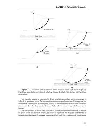 CAPITULO 7 Estabilidad de taludes
299
Círculo de pie
Base firme
O
O
Círculo de
talud
Base firme
Círculo
de talud
O
de medio
Círculo
punto
L L
Base firme
(a)
(b)
(c)
(d)
Figura 7.11. Modos de falla de un talud finito. Falla de talud: (a) Círculo de pie (b)
Círculo de talud. Falla superficial de talud: (c) Círculo de talud. Falla de base (d) Círculo de
medio punto.
Por ejemplo, durante la construcción de un terraplén, se produce un incremento en el
valor de la presión de poros. Tal incremento disminuye gradualmente con el tiempo, una vez
finalizada la construcción. Por otra parte, cuando se realiza un corte la excavación causa una
disminución del valor de la presión de poros. Dicho valor se incrementa gradualmente con el
tiempo.
Por consiguiente, se puede notar, que debido a que la resistencia al cortante y la presión
de poros tienen una relación inversa, el factor de seguridad más bajo en un terraplén se
presenta inmediatamente después de la construcción (condición a corto plazo), mientras que
 