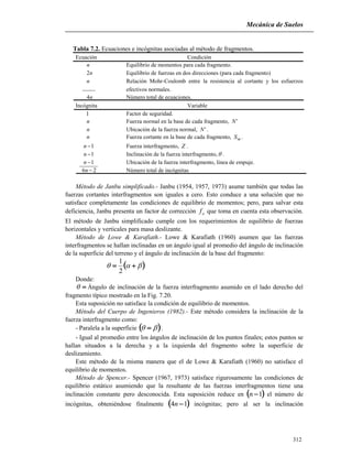 Mecánica de Suelos
312
Tabla 7.2. Ecuaciones e incógnitas asociadas al método de fragmentos.
Ecuación Condición
n Equilibrio de momentos para cada fragmento.
n2 Equilibrio de fuerzas en dos direcciones (para cada fragmento)
n Relación Mohr-Coulomb entre la resistencia al cortante y los esfuerzos
efectivos normales.
n4 Número total de ecuaciones.
Incógnita Variable
1 Factor de seguridad.
n Fuerza normal en la base de cada fragmento, 'N
n Ubicación de la fuerza normal, 'N .
n Fuerza cortante en la base de cada fragmento, mS .
1n Fuerza interfragmento, Z .
1n Inclinación de la fuerza interfragmento, .
1n Ubicación de la fuerza interfragmento, línea de empuje.
26 n Número total de incógnitas
Método de Janbu simplificado.- Janbu (1954, 1957, 1973) asume también que todas las
fuerzas cortantes interfragmentos son iguales a cero. Esto conduce a una solución que no
satisface completamente las condiciones de equilibrio de momentos; pero, para salvar esta
deficiencia, Janbu presenta un factor de corrección of que toma en cuenta esta observación.
El método de Janbu simplificado cumple con los requerimientos de equilibrio de fuerzas
horizontales y verticales para masa deslizante.
Método de Lowe & Karafiath.- Lowe & Karafiath (1960) asumen que las fuerzas
interfragmentos se hallan inclinadas en un ángulo igual al promedio del ángulo de inclinación
de la superficie del terreno y el ángulo de inclinación de la base del fragmento:
  
2
1
Donde:
 Ángulo de inclinación de la fuerza interfragmento asumido en el lado derecho del
fragmento típico mostrado en la Fig. 7.20.
Esta suposición no satisface la condición de equilibrio de momentos.
Método del Cuerpo de Ingenieros (1982).- Este método considera la inclinación de la
fuerza interfragmento como:
- Paralela a la superficie    .
- Igual al promedio entre los ángulos de inclinación de los puntos finales; estos puntos se
hallan situados a la derecha y a la izquierda del fragmento sobre la superficie de
deslizamiento.
Este método de la misma manera que el de Lowe & Karafiath (1960) no satisface el
equilibrio de momentos.
Método de Spencer.- Spencer (1967, 1973) satisface rigurosamente las condiciones de
equilibrio estático asumiendo que la resultante de las fuerzas interfragmentos tiene una
inclinación constante pero desconocida. Esta suposición reduce en  1n el número de
incógnitas, obteniéndose finalmente  14 n incógnitas; pero al ser la inclinación
 