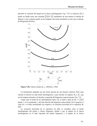 Mecánica de Suelos
326
describir la variación del ángulo de la fuerza interfragmento, Fig. 7.29. La función  ixf
puede ser fijada como una constante   1xf , emulándose de esta manera el método de
Spencer o caso contrario puede ser de cualquier otra forma emulando en este caso el método
de Morgenstern & Price.
0
0
0.1 0.2 0.3 0.4 0.5 0.6 0.7 0.8 0.9
0.35
0.30
0.25
0.20
0.1
0.2
0.3
0.4
0.5
0.6
0.7
0.8
0.9
1.0
1.1
tan r = 0.15u
1/DW

WD HW
HW
Figura 7.28. Valores zonales de ur (Whitlow, 1994)
La formulación adoptada usa una forma discreta de una función continua  xf , para
calcular la función en cada borde interfragmento y para calcular los ángulos R y L , que
son los ángulos ubicados a la derecha e izquierda del fragmento respectivamente, Fig. 7.21.
Luego, para el borde de un interfragmento típico, R se halla a partir de  xfR  
donde x es la coordenada x del lado derecho del fragmento seleccionado. Por lo general, el
valor de x se halla normalizado con respecto a la extensión horizontal de la superficie de
falla.
La extensión horizontal de la superficie de falla se considera entre el borde
interfragmento del primer y último fragmento, debido a que el ángulo de la fuerza
interfragmento en el lado izquierdo del primer fragmento y el ángulo de la fuerza
 