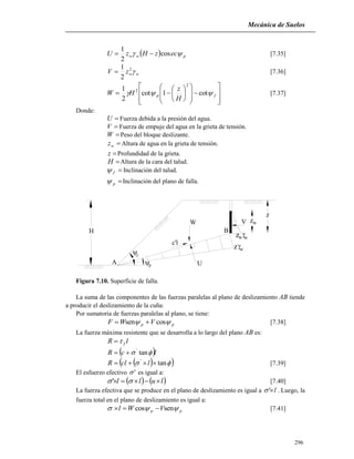 Mecánica de Suelos
296
H
W
U
V zw
z
wz w

c'l


z w

A
B
f
p
  pww eczHzU  cos
2
1
 [7.35]
wwzV 2
2
1
 [7.36]























 fp
H
z
HW  cot1cot
2
1
2
2
[7.37]
Donde:
U Fuerza debida a la presión del agua.
V Fuerza de empuje del agua en la grieta de tensión.
W Peso del bloque deslizante.
wz Altura de agua en la grieta de tensión.
z Profundidad de la grieta.
H Altura de la cara del talud.
f Inclinación del talud.
p Inclinación del plano de falla.
Figura 7.10. Superficie de falla.
La suma de las componentes de las fuerzas paralelas al plano de deslizamiento AB tiende
a producir el deslizamiento de la cuña:
Por sumatoria de fuerzas paralelas al plano, se tiene:
pp VWF  cossen  [7.38]
La fuerza máxima resistente que se desarrolla a lo largo del plano AB es:
lR f
 lcR  tan'

   tan'
 lclR [7.39]
El esfuerzo efectivo ' es igual a:
   lull  ' [7.40]
La fuerza efectiva que se produce en el plano de deslizamiento es igual a l' . Luego, la
fuerza total en el plano de deslizamiento es igual a:
pp VWl  sencos  [7.41]
 