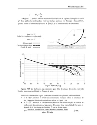 Mecánica de Suelos
302
|
m
c
H u
cr


La Figura 7.13 permite obtener el número de estabilidad m a partir del ángulo del talud
 . Esta gráfica fue redibujada a partir del trabajo realizado por Terzaghi y Peck (1967),
quienes usaron al término recíproco de m  dcH y lo llamaron factor de estabilidad.
DH
H
nH
Para 
Todos los círculos son círculos de pie
Para
Círculo de pie
Círculo de medio punto
Círculo de talud Base firme
90 80 70 60 50 40 30 20 10 0
0
0.1
0.2
0.3
1.0 1.2
1.5 2.0
4.0
Númerodeestabilidad,m
Ángulo del talud, [°]

Figura 7.13. (a) Definición de parámetros para falla de círculo de medio punto (b)
Gráfica número de estabilidad vs. Ángulo de talud.
Para el uso correcto de la Figura 7.13 deben realizarse las siguientes consideraciones:
 Si º53 ; entonces el círculo de deslizamiento o círculo crítico es un círculo de
pie. Para situar el centro de este círculo utilizar la Figura 7.14.
 Si º53 ; entonces el círculo crítico puede ser un círculo de pie, de talud o de
medio punto dependiendo de la posición del estrato firme bajo el talud. Por tanto m
depende de la función de profundidad D que se define como:
taluddelaltura
firmeestratoaltaluddelcrestaladeverticaldistancia
D [7.54]
 