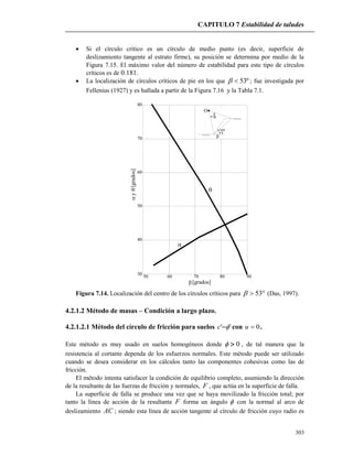 CAPITULO 7 Estabilidad de taludes
303
 Si el círculo critico es un círculo de medio punto (es decir, superficie de
deslizamiento tangente al estrato firme), su posición se determina por medio de la
Figura 7.15. El máximo valor del número de estabilidad para este tipo de círculos
críticos es de 0.181.
 La localización de círculos críticos de pie en los que º53 ; fue investigada por
Fellenius (1927) y es hallada a partir de la Figura 7.16 y la Tabla 7.1.
80
70
60
50
40
30
50 60 70 80 90
[grados]





y[grados]
O
Figura 7.14. Localización del centro de los círculos críticos para  53 (Das, 1997).
4.2.1.2 Método de masas – Condición a largo plazo.
4.2.1.2.1 Método del círculo de fricción para suelos '' c con 0u .
Este método es muy usado en suelos homogéneos donde 0 , de tal manera que la
resistencia al cortante dependa de los esfuerzos normales. Este método puede ser utilizado
cuando se desea considerar en los cálculos tanto las componentes cohesivas como las de
fricción.
El método intenta satisfacer la condición de equilibrio completo, asumiendo la dirección
de la resultante de las fuerzas de fricción y normales, F , que actúa en la superficie de falla.
La superficie de falla se produce una vez que se haya movilizado la fricción total; por
tanto la línea de acción de la resultante F forma un ángulo  con la normal al arco de
deslizamiento AC ; siendo esta línea de acción tangente al círculo de fricción cuyo radio es
 