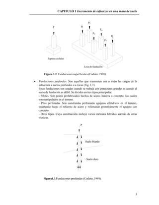 CAPITULO 1 Incremento de esfuerzos en una masa de suelo
3
P P1
P5
4
P3
P
P6
P2
Zapatas aisladas
Losa de fundación
Figura 1.2. Fundaciones superficiales (Coduto, 1998).
 Fundaciones profundas. Son aquellas que transmiten una o todas las cargas de la
estructura a suelos profundos o a rocas (Fig. 1.3).
Estas fundaciones son usadas cuando se trabaja con estructuras grandes o cuando el
suelo de fundación es débil. Se dividen en tres tipos principales:
- Pilotes. Son postes prefabricados hechos de acero, madera o concreto; los cuales
son manipulados en el terreno.
- Pilas perforadas. Son construidas perforando agujeros cilíndricos en el terreno,
insertando luego el refuerzo de acero y rellenando posteriormente el agujero con
concreto.
- Otros tipos. Cuya construcción incluye varios métodos híbridos además de otras
técnicas.
Suelo duro
Suelo blando
P
Figura1.3.Fundaciones profundas (Coduto, 1998).
 