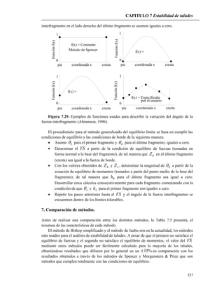 CAPITULO 7 Estabilidad de taludes
327
interfragmento en el lado derecho del último fragmento se asumen iguales a cero.
pie crestacoordenada x
coordenada x crestapie coordenada x crestapie
coordenada x crestapie
00
0 0
Funciónf(x)
Funciónf(x)Funciónf(x)
Funciónf(x)
1 1
11
f(x) = Constante
Método de Spencer
f(x) = Especificada
por el usuario
f(x) =
f(x) =
Figura 7.29. Ejemplos de funciones usadas para describir la variación del ángulo de la
fuerza interfragmento (Abramson, 1996).
El procedimieto para el método generalizado del equilibrio límite se basa en cumplir las
condiciones de equilibrio y las condiciones de borde de la siguiente manera:
 Asumir L para el primer fragmento y R para el último fragmento; iguales a cero.
 Determinar el FS a partir de la condición de equilibrio de fuerzas (tomadas en
forma normal a la base del fragmento), de tal manera que RZ en el último fragmento
(cresta) sea igual a la fuerza de borde.
 Con los valores obtenidos de RZ y LZ , determinar la magnitud de R a partir de la
ecuación de equilibrio de momentos (tomados a partir del punto medio de la base del
fragmento); de tal manera que Rh para el último fragmento sea igual a cero.
Desarrollar estos cálculos consecutivamente para cada fragmento comenzando con la
condición de que L y Lh para el primer fragmento son iguales a cero.
 Repetir los pasos anteriores hasta el FS y el ángulo de la fuerza interfragmetno se
encuentren dentro de los límites tolerables.
7. Comparación de métodos.
Antes de realizar una comparación entre los distintos métodos, la Tabla 7.5 presenta, el
resumen de las características de cada método.
El método de Bishop simplificado y el método de Janbu son en la actualidad, los métodos
más usados para el análisis de estabilidad de taludes. A pesar de que el primero no satisface el
equilibrio de fuerzas y el segundo no satisface el equilibrio de momentos; el valor del FS
mediante estos métodos puede ser fácilmente calculado para la mayoría de los taludes,
obteniéndose resultados que difieren por lo general en un %15 en comparación con los
resultados obtenidos a través de los métodos de Spencer y Morgenstern & Price que son
métodos que cumplen totalmente con las condiciones de equilibrio.
 