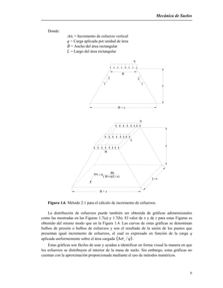 Mecánica de Suelos
6
Donde:
v = Incremento de esfuerzo vertical
q = Carga aplicada por unidad de área
B = Ancho del área rectangular
L = Largo del área rectangular
B + z
( B+z)(L+z)
BLqv
L+z
2
B
L
z
B + z
1
q
z1
2
B
q
Figura 1.6. Método 2:1 para el cálculo de incremento de esfuerzos.
La distribución de esfuerzos puede también ser obtenida de gráficas adimensionales
como las mostradas en las Figuras 1.7(a) y 1.7(b). El valor de x y de z para estas Figuras es
obtenido del mismo modo que en la Figura 1.4. Las curvas de estas gráficas se denominan
bulbos de presión o bulbos de esfuerzos y son el resultado de la unión de los puntos que
presentan igual incremento de esfuerzos, el cual es expresado en función de la carga q
aplicada uniformemente sobre el área cargada  qv / .
Estas gráficas son fáciles de usar y ayudan a identificar en forma visual la manera en que
los esfuerzos se distribuyen al interior de la masa de suelo. Sin embargo, estas gráficas no
cuentan con la aproximación proporcionada mediante el uso de métodos numéricos.
 