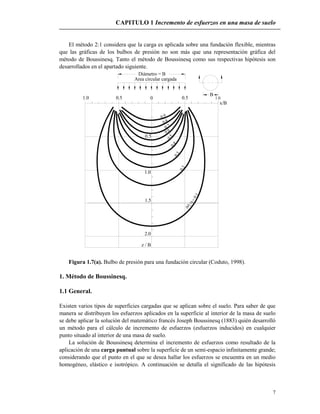 CAPITULO 1 Incremento de esfuerzos en una masa de suelo
7
El método 2:1 considera que la carga es aplicada sobre una fundación flexible, mientras
que las gráficas de los bulbos de presión no son más que una representación gráfica del
método de Boussinesq. Tanto el método de Boussinesq como sus respectivas hipótesis son
desarrollados en el apartado siguiente.
2.0
z / B
x/B
=0.1
0.2
1.5

v/q
1.0
0.5
0.5
0.6
0.3
0.4
0.9
0.8
0.7
1.0 0.5
Diámetro = B
Area circular cargada
0 0.5 1.0
B
Figura 1.7(a). Bulbo de presión para una fundación circular (Coduto, 1998).
1. Método de Boussinesq.
1.1 General.
Existen varios tipos de superficies cargadas que se aplican sobre el suelo. Para saber de que
manera se distribuyen los esfuerzos aplicados en la superficie al interior de la masa de suelo
se debe aplicar la solución del matemático francés Joseph Boussinesq (1883) quién desarrolló
un método para el cálculo de incremento de esfuerzos (esfuerzos inducidos) en cualquier
punto situado al interior de una masa de suelo.
La solución de Boussinesq determina el incremento de esfuerzos como resultado de la
aplicación de una carga puntual sobre la superficie de un semi-espacio infinitamente grande;
considerando que el punto en el que se desea hallar los esfuerzos se encuentra en un medio
homogéneo, elástico e isotrópico. A continuación se detalla el significado de las hipótesis
 