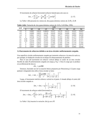 Mecánica de Suelos
16
El incremento de esfuerzo horizontal (esfuerzo lateral) para este caso es:






 

 2
2
1
ln 2
2
2
1
sen
R
R
B
z
B
xq
x [1.17]
La Tabla 1.4(b) presenta los valores de vq para distintos valores de 2z/B y 2x/B.
Tabla 1.4(b). Variación de vq para distintos valores de 2z/B y 2x/B (Das, 1998).
0 0,5 1,0 1,5 2,0 2,5 3,0 4,0 5,0
-3,0 0 0,0003 0,0018 0,00054 0,0107 0,0170 0,0235 0,0347 0,0422
-2,0 0 0,0008 0,0053 0,0140 0,0249 0,0356 0,0448 0,0567 0,0616
-1,0 0 0,0041 0,0212 0,0447 0,0643 0,0777 0,0854 0,0894 0,8580
0,0 0 0,0748 0,1273 0,1528 0,1592 0,1553 0,1469 0,1273 0,1098
1,0 0,50 0,4797 0,4092 0,3341 0,2749 0,2309 0,1979 0,1735 0,1241
2,0 0,50 0,4220 0,3254 0,2952 0,2500 0,2148 0,1872 0,1476 0,1211
3,0 0 0,0152 0,0622 0,1010 0,1206 0,1268 0,1258 0,1154 0,1026
4,0 0 0,0019 0,0119 0,0285 0,0457 0,0596 0,0691 0,0775 0,0776
5,0 0 0,0005 0,0035 0,0097 0,0182 0,0274 0,0358 0,0482 0,0546
2z/B
2x/B
1.4 Incremento de esfuerzos debido a un área circular uniformemente cargada.
Una superficie circular uniformemente cargada que transmite esfuerzos a la masa de suelo es,
por ejemplo, la fundación circular de un tanque de almacenamiento de petróleo.
Para el caso del incremento de esfuerzo vertical debajo el centro de un área circular
flexible de radio R uniformemente cargada con carga q, Fig. 1.13(a); la carga que se produce
en un diferencial de área es:
drqrdd v  
Entonces, haciendo uso de la ecuación básica propuesta por Boussinesq [1.2] para carga
puntual e integrando ésta sobre el área circular se tiene:
  













2
0
25
2
0
2
/1
1
2
3
zrz
drqrd
R
vz
Luego, el incremento total de esfuerzo vertical en el punto A situado debajo el centro del
área circular cargada es:
  















2/3
2
/1
1
1
zR
qvz  [1.18]
El incremento de esfuerzo radial (horizontal) es:
   
      











 2/322/12
/1
1
/1
'12
'21
2 zRzR
q
r

  [1.19]
La Tabla 1.5(a) muestra la variación v/q con z/R.
 