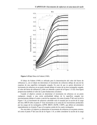 CAPITULO 1 Incremento de esfuerzos en una masa de suelo
23
0.20
0.18
0.16
0.14
0.12
0.10
0.08
0.06
0.22
0.24
0.26
0.04
0.02
0
FactordeinfluenciaI
0.2
0.1
0
1
0.1
10
v = qI
0.5
0.3
0.4
0.6
0.8
B
L
z
1.4
1.0
2.0
2.0
B/z
2
2
L/z =
Figura 1.15 (a) Ábaco de Fadum (1948).
El ábaco de Fadum (1948) es utilizado para la determinación del valor del factor de
influencia I2, con el objeto de determinar el incremento de esfuerzos debajo de una de las
esquinas de una superficie rectangular cargada. En caso de que se quiera determinar el
incremento de esfuerzos en un punto situado debajo el centro de un área rectangular cargada,
el valor del factor de influencia I2 debe ser obtenido a partir de la Figura 1.15 (b). Esta figura
proporciona también el valor de I2 para fundaciones circulares.
Cuando el objetivo consiste en determinar el incremento de esfuerzos en un punto
cualquiera situado a una cierta profundidad debajo de la superficie cargada (no
necesariamente debajo el centro o una de las esquinas), tal como el punto P del caso (a) de la
Figura 1.16; el incremento de esfuerzos calculado será el causado por la acción de la carga
del área ABCD sobre el punto P. Este incremento es la suma de los incrementos producidos
por las cargas de los rectángulos AJPM, BKPJ, DLPK, CMPL, que deben ser calculados
separadamente en el punto P que es la esquina común de los cuatro rectángulos.
Por otro lado si el objetivo es determinar el incremento de esfuerzos en un punto externo,
tal como el punto P del caso (b) de la Figura 1.16, se debe considerar la acción de la carga
 