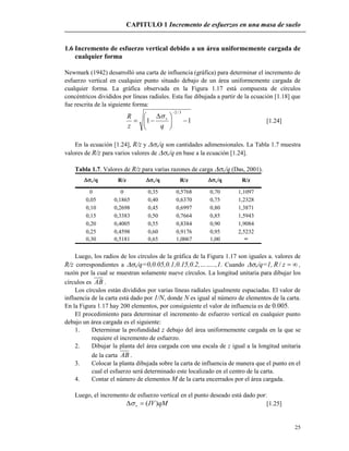 CAPITULO 1 Incremento de esfuerzos en una masa de suelo
25
1.6 Incremento de esfuerzo vertical debido a un área uniformemente cargada de
cualquier forma
Newmark (1942) desarrolló una carta de influencia (gráfica) para determinar el incremento de
esfuerzo vertical en cualquier punto situado debajo de un área uniformemente cargada de
cualquier forma. La gráfica observada en la Figura 1.17 está compuesta de círculos
concéntricos divididos por líneas radiales. Esta fue dibujada a partir de la ecuación [1.18] que
fue rescrita de la siguiente forma:
11
3/2





 


qz
R v
[1.24]
En la ecuación [1.24], R/z y v/q son cantidades adimensionales. La Tabla 1.7 muestra
valores de R/z para varios valores de v/q en base a la ecuación [1.24].
Tabla 1.7. Valores de R/z para varias razones de carga v/q (Das, 2001).
0 0 0,35 0,5768 0,70 1,1097
0,05 0,1865 0,40 0,6370 0,75 1,2328
0,10 0,2698 0,45 0,6997 0,80 1,3871
0,15 0,3383 0,50 0,7664 0,85 1,5943
0,20 0,4005 0,55 0,8384 0,90 1,9084
0,25 0,4598 0,60 0,9176 0,95 2,5232
0,30 0,5181 0,65 1,0067 1,00 ∞
v/q R/zv/q R/z v/q R/z
Luego, los radios de los círculos de la gráfica de la Figura 1.17 son iguales a. valores de
R/z correspondientes a v/q=0,0.05,0.1,0.15,0.2,……..,1. Cuando v/q=1, zR/ ,
razón por la cual se muestran solamente nueve círculos. La longitud unitaria para dibujar los
círculos es AB .
Los círculos están divididos por varias líneas radiales igualmente espaciadas. El valor de
influencia de la carta está dado por 1/N, donde N es igual al número de elementos de la carta.
En la Figura 1.17 hay 200 elementos, por consiguiente el valor de influencia es de 0.005.
El procedimiento para determinar el incremento de esfuerzo vertical en cualquier punto
debajo un área cargada es el siguiente:
1. Determinar la profundidad z debajo del área uniformemente cargada en la que se
requiere el incremento de esfuerzo.
2. Dibujar la planta del área cargada con una escala de z igual a la longitud unitaria
de la carta AB .
3. Colocar la planta dibujada sobre la carta de influencia de manera que el punto en el
cual el esfuerzo será determinado este localizado en el centro de la carta.
4. Contar el número de elementos M de la carta encerrados por el área cargada.
Luego, el incremento de esfuerzo vertical en el punto deseado está dado por:
qMIVv )( [1.25]
 