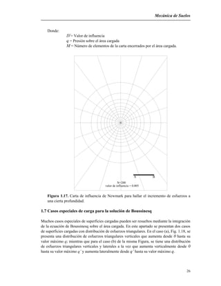 Mecánica de Suelos
26
Donde:
IV= Valor de influencia
q = Presión sobre el área cargada
M = Número de elementos de la carta encerrados por el área cargada.
B
valor de influencia = 0.005
N=200
A
Figura 1.17. Carta de influencia de Newmark para hallar el incremento de esfuerzos a
una cierta profundidad.
1.7 Casos especiales de carga para la solución de Boussinesq
Muchos casos especiales de superficies cargadas pueden ser resueltos mediante la integración
de la ecuación de Boussinesq sobre el área cargada. En este apartado se presentan dos casos
de superficies cargadas con distribución de esfuerzos triangulares. En el caso (a), Fig. 1.18, se
presenta una distribución de esfuerzos triangulares verticales que aumenta desde 0 hasta su
valor máximo q; mientras que para el caso (b) de la misma Figura, se tiene una distribución
de esfuerzos triangulares verticales y laterales a la vez que aumenta verticalmente desde 0
hasta su valor máximo q’ y aumenta lateralmente desde q’ hasta su valor máximo q.
 