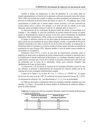 CAPITULO 1 Incremento de esfuerzos en una masa de suelo
33
Cuando se trabaja con fundaciones, el valor del parámetro K a ser usado, debe ser
elegido apropiadamente en función de un adecuado coeficiente de presión lateral del terreno.
Holtz (1991) recomienda que cuando se trabaja con suelos granulares este parámetro es muy
próximo al coeficiente de presión lateral del terreno en reposo oK . Sin embargo, bajo ciertas
circunstancias es posible que el mismo adopte valores próximos a los del coeficiente de
presión lateral activa o pasiva. Por ejemplo, si el suelo del sitio de estudio es un suelo
altamente sobreconsolidado entonces el valor de K adoptado debe ser mayor a 1.
La determinación de los coeficientes de presión lateral del terreno es desarrollada en el
Capítulo 5. Sin embargo, el valor del coeficiente de presión lateral del terreno en reposo
puede ser determinado por medio de ensayos in situ tales como el dilatómetro de Marchetti
(Marchetti, 1980; Schmertmann, 1986), siendo este un método relativamente reciente.
El equipo a utilizarse consiste de una placa plana de dimensiones estandarizadas. Esta
placa cuenta con una membrana de acero, plana, delgada, circular, y expansible de 60 mm de
diámetro localizada al ras sobre el centro de uno de los lados de la placa. A continuación, el
dilatómetro debe ser insertado en el terreno usando el mismo equipo utilizado en la prueba de
penetración de cono (Ensayo CPT). Mayores detalles a cerca de ambos ensayos pueden ser
encontrados en el Capítulo 8.
Finalmente, Harr (1977), a través de una serie de experimentos realizados tanto en
depósitos de arena como en depósitos de arcilla, demuestra que su método se aproxima más a
la realidad que el método tradicional de Boussinesq. Los resultados obtenidos a partir de los
experimentos, muestran que a través de su método se presentan esfuerzos picos más altos que
los predecidos por la teoría de la elasticidad, siendo estos esfuerzos disipados más
rápidamente de lo que tal teoría indica.
A continuación, a fin de ilustrar la variación de los resultados obtenidos a partir de estos
dos métodos, se presenta la determinación del incremento de esfuerzos debajo una de las
esquinas de un área rectangular uniformemente cargada.
A partir de la Figura 1.14, se tiene mB 1 , mL 5.2 y 2
/20 mKNq  . El ángulo
de fricción del suelo es de  49 .El coeficiente de presión lateral del terreno 25.0oK .
El incremento de esfuerzos v será determinado a 1, 2, 3 y 4 m. de profundidad.
La Tabla (a) observada a continuación ilustra los resultados obtenidos mediante estos dos
métodos. La Figura 1.20 presenta de manera gráfica la distribución de esfuerzos hallada a
partir de ambos métodos.
Tabla (a). Comparación entre los resultados obtenidos a partir del método de Boussinesq
y el método probabilística.
z
[m]
1
2
3
4 0,85
4,048
2,530
1,600
1,088
4,20
2,41
1,38
Teoría de la elasticidad
Método de Boussinesq Método de Harr
vv
Método probabilístico
 