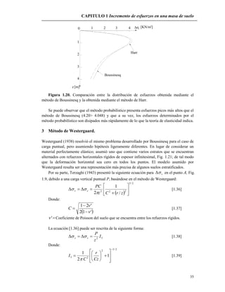 CAPITULO 1 Incremento de esfuerzos en una masa de suelo
35
Boussinesq
Harr
z
v [KN/m ]2
[m]
0
1
2
3
4
1 2 3 4
Figura 1.20. Comparación entre la distribución de esfuerzos obtenida mediante el
método de Boussinesq y la obtenida mediante el método de Harr.
Se puede observar que el método probabilístico presenta esfuerzos picos más altos que el
método de Boussinesq (4.20> 4.048) y que a su vez, los esfuerzos determinados por el
método probabilístico son disipados más rápidamente de lo que la teoría de elasticidad indica.
3 Método de Westergaard.
Westergaard (1938) resolvió el mismo problema desarrollado por Boussinesq para el caso de
carga puntual, pero asumiendo hipótesis ligeramente diferentes. En lugar de considerar un
material perfectamente elástico; asumió uno que contiene varios estratos que se encuentran
alternados con refuerzos horizontales rígidos de espesor infinitesimal, Fig. 1.21; de tal modo
que la deformación horizontal sea cero en todos los puntos. El modelo asumido por
Westergaard resulta ser una representación más precisa de algunos suelos estratificados.
Por su parte, Terzaghi (1943) presentó la siguiente ecuación para v en el punto A, Fig.
1.9, debido a una carga vertical puntual P, basándose en el método de Westergaard:
 
2/3
222
/
1
2








zrCz
PC
zv

 [1.36]
Donde:
 '12
'21




C [1.37]
' Coeficiente de Poisson del suelo que se encuentra entre los refuerzos rígidos.
La ecuación [1.36] puede ser rescrita de la siguiente forma:
32
I
z
P
vz   [1.38]
Donde:
2/32
23 1
2
1
















Cz
r
C
I

[1.39]
 
