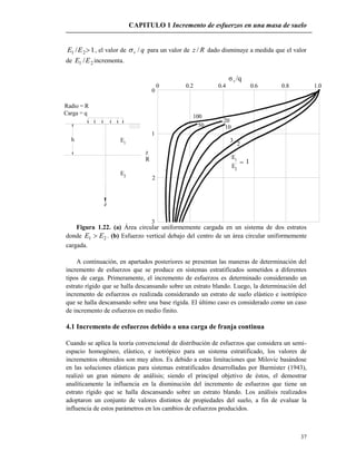 CAPITULO 1 Incremento de esfuerzos en una masa de suelo
37
qv /0 0.2 0.4 0.6 0.8 1.0
1
2
3
100
50
20
10
3
2
0
z
R
E
E
h
Radio = R
Carga = q
z
1
2
E1
2
E
= 1
1/ 21 EE , el valor de qv / para un valor de Rz / dado disminuye a medida que el valor
de 21 /EE incrementa.
/qσv
Figura 1.22. (a) Área circular uniformemente cargada en un sistema de dos estratos
donde 21 EE  . (b) Esfuerzo vertical debajo del centro de un área circular uniformemente
cargada.
A continuación, en apartados posteriores se presentan las maneras de determinación del
incremento de esfuerzos que se produce en sistemas estratificados sometidos a diferentes
tipos de carga. Primeramente, el incremento de esfuerzos es determinado considerando un
estrato rígido que se halla descansando sobre un estrato blando. Luego, la determinación del
incremento de esfuerzos es realizada considerando un estrato de suelo elástico e isotrópico
que se halla descansando sobre una base rígida. El último caso es considerado como un caso
de incremento de esfuerzos en medio finito.
4.1 Incremento de esfuerzos debido a una carga de franja continua
Cuando se aplica la teoría convencional de distribución de esfuerzos que considera un semi-
espacio homogéneo, elástico, e isotrópico para un sistema estratificado, los valores de
incrementos obtenidos son muy altos. Es debido a estas limitaciones que Milovic basándose
en las soluciones elásticas para sistemas estratificados desarrolladas por Burmister (1943),
realizó un gran número de análisis; siendo el principal objetivo de éstos, el demostrar
analíticamente la influencia en la disminución del incremento de esfuerzos que tiene un
estrato rígido que se halla descansando sobre un estrato blando. Los análisis realizados
adoptaron un conjunto de valores distintos de propiedades del suelo, a fin de evaluar la
influencia de estos parámetros en los cambios de esfuerzos producidos.
 