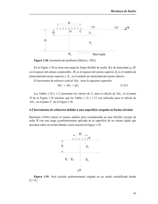 Mecánica de Suelos
46
1.0 2.0 x/B
E
E
Base rígidaz
O C
1
2
H
H1
B
Figura 1.38. Geometría del problema (Milovic, 1992).
En la Figura 1.38 se tiene una carga de franja flexible de ancho B y de intensidad q ; H
es el espesor del estrato compresible, 1H es el espesor del estrato superior, 1E es el módulo de
elasticidad del estrato superior y 2E es el módulo de elasticidad del estrato inferior.
El incremento de esfuerzo vertical v tiene la siguiente expresión:
5qIvz   [1.41]
Las Tablas 1.10 y 1.11 presentan los valores de 5I para el cálculo de v en el punto
O de la Figura 1.38 mientras que las Tablas 1.12 y 1.13 son utilizadas para el cálculo de
v en el punto C de la Figura 1.38.
4.2 Incremento de esfuerzos debido a una superficie cargada en forma circular
Burmister (1943) realizó el mismo análisis pero considerando un área flexible circular de
radio R con una carga q uniformemente aplicada en la superficie de un estrato rígido que
descansa sobre un estrato blando, como muestra la Figura 1.39.
E1
E2
z
E1 2E
D
h
q
Figura 1.39. Área circular uniformemente cargada en un medio estratificado donde
E1>E2.
 