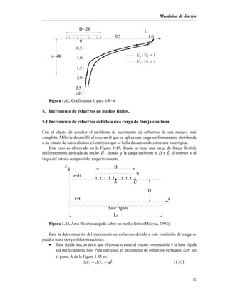 Mecánica de Suelos
52
0.5
1.5
z/D
2.5
2.0
0.5
1.0
0
6I
/ E = 1
/ E = 5E1
E1
2
2
1.0
D= 2R
h= 4R
Figura 1.42. Coeficientes I6 para h/R=4
5. Incremento de esfuerzos en medios finitos.
5.1 Incremento de esfuerzos debido a una carga de franja continua
Con el objeto de estudiar el problema de incremento de esfuerzos de una manera más
completa, Milovic desarrolló el caso en el que se aplica una carga uniformemente distribuida
a un estrato de suelo elástico e isotrópico que se halla descansando sobre una base rígida.
Este caso es observado en la Figura 1.43, donde se tiene una carga de franja flexible
uniformemente aplicada de ancho B , siendo q la carga uniforme y H y L el espesor y el
largo del estrato compresible, respectivamente.
A C
z=H
z=0
Base rígida
x
z
H
B
q
Lx
Figura 1.43. Área flexible cargada sobre un medio finito (Milovic, 1992)
Para la determinación del incremento de esfuerzos debido a esta condición de carga se
pueden tener dos posibles situaciones:
 Base rígida lisa, es decir que el contacto entre el estrato compresible y la base rígida
sea perfectamente liso. Para este caso, el incremento de esfuerzos verticales v en
el punto A de la Figura 1.43 es:
7qIvz   [1.43]
 