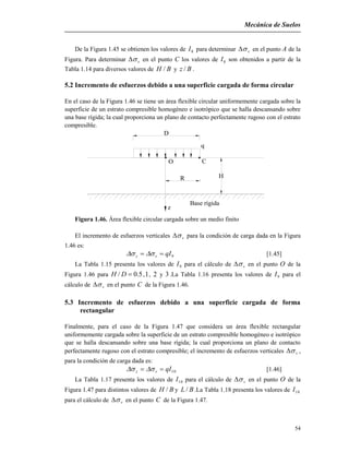 Mecánica de Suelos
54
De la Figura 1.45 se obtienen los valores de 8I para determinar v en el punto A de la
Figura. Para determinar v en el punto C los valores de 8I son obtenidos a partir de la
Tabla 1.14 para diversos valores de BH / y Bz / .
5.2 Incremento de esfuerzos debido a una superficie cargada de forma circular
En el caso de la Figura 1.46 se tiene un área flexible circular uniformemente cargada sobre la
superficie de un estrato compresible homogéneo e isotrópico que se halla descansando sobre
una base rígida; la cual proporciona un plano de contacto perfectamente rugoso con el estrato
compresible.
O C
Base rígida
R H
D
q
z
Figura 1.46. Área flexible circular cargada sobre un medio finito
El incremento de esfuerzos verticales v para la condición de carga dada en la Figura
1.46 es:
9qIvz   [1.45]
La Tabla 1.15 presenta los valores de 9I para el cálculo de v en el punto O de la
Figura 1.46 para 5.0/ DH ,1, 2 y 3 .La Tabla 1.16 presenta los valores de 9I para el
cálculo de v en el punto C de la Figura 1.46.
5.3 Incremento de esfuerzos debido a una superficie cargada de forma
rectangular
Finalmente, para el caso de la Figura 1.47 que considera un área flexible rectangular
uniformemente cargada sobre la superficie de un estrato compresible homogéneo e isotrópico
que se halla descansando sobre una base rígida; la cual proporciona un plano de contacto
perfectamente rugoso con el estrato compresible; el incremento de esfuerzos verticales v ,
para la condición de carga dada es:
10qIvz   [1.46]
La Tabla 1.17 presenta los valores de 10I para el cálculo de v en el punto O de la
Figura 1.47 para distintos valores de BH / y BL / .La Tabla 1.18 presenta los valores de 10I
para el cálculo de v en el punto C de la Figura 1.47.
 