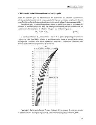Mecánica de Suelos
56
0 0.1 0.2 0.3 0.4 0.5 0.6 0.7 0.8 0.9 1.0
0.1
0.2
0.3
0.4
0.5
0.6
0.7
0.8
0.9
1.0
1.1
1.2
1.3
1.4
1.5
1.6
1.7
1.8
1.9
2.0
2.1
2.2
2.3
2.4
2.5
/q
1
1.5
2
3
5
z/B
Valores de L/B
v
7. Incremento de esfuerzos debido a una carga rígida.
Todos los métodos para la determinación del incremento de esfuerzos desarrollados
anteriormente, tiene como una de sus principales hipótesis el considerar la aplicación de una
carga flexible, no habiéndose considerado en ningún caso la aplicación de una carga rígida.
Sin embargo, para el caso de fundaciones rígidas, es posible determinar el incremento de
esfuerzos o esfuerzo medio que debe ser usado posteriormente para la determinación de
asentamientos. El incremento de esfuerzos v para una fundación rígida es:
11qIvz   [1.49]
El factor de influencia 11I , se determina a través de la gráfica propuesta por Tomlinson
(1996), Fig. 1.49. Esta gráfica permite la determinación del factor de influencia para áreas
rectangulares, variando estas desde superficies cuadradas a superficies continuas para
distintas profundidades debajo el nivel de fundación.
Figura 1.49. Factor de influencia 11I para el cálculo del incremento de esfuerzos debajo
el centro de un área rectangular rígida LB , uniformemente cargada (Tomlinson, 1996).
 