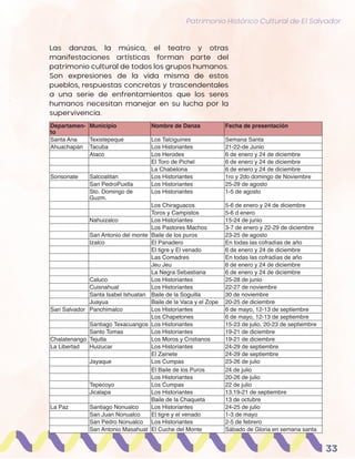 Patrimonio Histórico Cultural de El Salvador
33
Departamen-
to
Municipio Nombre de Danza Fecha de presentación
Santa Ana Texistepeque Los Talciguines Semana Santa
Ahuachapán Tacuba Los Historiantes 21-22-de Junio
Ataco Los Herodes 6 de enero y 24 de diciembre
El Toro de Pichel 6 de enero y 24 de diciembre
La Chabelona 6 de enero y 24 de diciembre
Sonsonate Salcoatitan Los Historiantes 1ro y 2do domingo de Noviembre
San PedroPuxtla Los Historiantes 25-29 de agosto
Sto. Domingo de
Guzm.
Los Historiantes 1-5 de agosto
Los Chiraguacos 5-6 de enero y 24 de diciembre
Toros y Campistos 5-6 d enero
Nahuizalco Los Historiantes 15-24 de junio
Los Pastores Machos 3-7 de enero y 22-29 de diciembre
San Antonio del monte Baile de los puros 23-25 de agosto
Izalco El Panadero En todas las cofradías de año
El tigre y El venado 6 de enero y 24 de diciembre
Las Comadres En todas las cofradías de año
Jeu Jeu 6 de enero y 24 de diciembre
La Negra Sebastiana 6 de enero y 24 de diciembre
Caluco Los Historiantes 25-28 de junio
Cuisnahuat Los Historiantes 22-27 de noviembre
Santa Isabel Ishuatan Baile de la Soguilla 30 de noviembre
Juayua Baile de la Vaca y el Zope 20-25 de diciembre
San Salvador Panchimalco Los Historiantes 6 de mayo, 12-13 de septiembre
Los Chapetones 6 de mayo, 12-13 de septiembre
Santiago Texacuangos Los Historiantes 15-23 de julio, 20-23 de septiembre
Santo Tomas Los Historiantes 19-21 de diciembre
Chalatenango Tejutla Los Moros y Cristianos 19-21 de diciembre
La Libertad Huizucar Los Historiantes 24-29 de septiembre
El Zainete 24-29 de septiembre
Jayaque Los Cumpas 23-26 de julio
El Baile de los Puros 24 de julio
Los Historiantes 20-26 de julio
Tepecoyo Los Cumpas 22 de julio
Jicalapa Los Historiantes 13,19-21 de septiembre
Baile de la Chaqueta 13 de octubre
La Paz Santiago Nonualco Los Historiantes 24-25 de julio
San Juan Nonualco El tigre y el venado 1-3 de mayo
San Pedro Nonualco Los Historiantes 2-5 de febrero
San Antonio Masahuat El Cuche del Monte Sábado de Gloria en semana santa
Las danzas, la música, el teatro y otras
manifestaciones artísticas forman parte del
patrimonio cultural de todos los grupos humanos.
Son expresiones de la vida misma de estos
pueblos, respuestas concretas y trascendentales
a una serie de enfrentamientos que los seres
humanos necesitan manejar en su lucha por la
supervivencia.
 