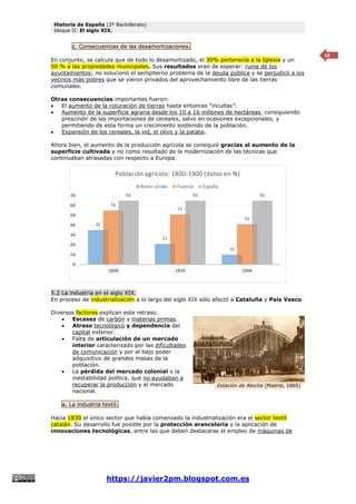 Historia de España (2º Bachillerato)
bloque II: El siglo XIX.
https://javier2pm.blogspot.com.es
18
c. Consecuencias de las desamortizaciones.
En conjunto, se calcula que de todo lo desamortizado, el 30% pertenecía a la Iglesia y un
50 % a las propiedades municipales. Sus resultados eran de esperar: ruina de los
ayuntamientos; no solucionó el sempiterno problema de la deuda pública y se perjudicó a los
vecinos más pobres que se vieron privados del aprovechamiento libre de las tierras
comunales.
Otras consecuencias importantes fueron:
 El aumento de la roturación de tierras hasta entonces “incultas”.
 Aumento de la superficie agraria desde los 10 a 16 millones de hectáreas, consiguiendo
prescindir de las importaciones de cereales, salvo en ocasiones excepcionales, y
permitiendo de esta forma un crecimiento sostenido de la población.
 Expansión de los cereales, la vid, el olivo y la patata.
Ahora bien, el aumento de la producción agrícola se consiguió gracias al aumento de la
superficie cultivada y no como resultado de la modernización de las técnicas que
continuaban atrasadas con respecto a Europa.
5.2 La industria en el siglo XIX.
En proceso de industrialización a lo largo del siglo XIX sólo afectó a Cataluña y País Vasco.
Diversos factores explican este retraso:
 Escasez de carbón y materias primas.
 Atraso tecnológico y dependencia del
capital exterior.
 Falta de articulación de un mercado
interior caracterizado por las dificultades
de comunicación y por el bajo poder
adquisitivo de grandes masas de la
población.
 La pérdida del mercado colonial o la
inestabilidad política, que no ayudaban a
recuperar la producción y el mercado
nacional.
a. La industria textil.
Hacia 1830 el único sector que había comenzado la industrialización era el sector textil
catalán. Su desarrollo fue posible por la protección arancelaria y la aplicación de
innovaciones tecnológicas, entre las que deben destacarse el empleo de máquinas de
35
21
10
55
51
41
65 65 65
0
10
20
30
40
50
60
70
1800 1850 1900
Población agrícola: 1800-1900 (datos en %)
Reino Unido Francia España
Estación de Atocha (Madrid, 1885)
 