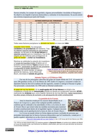 Historia de España (2º Bachillerato)
bloque III: Siglo XX y XXI
https://javier2pm.blogspot.com.es
5
fuerzas armadas, los cuerpos de seguridad y algunas personalidades vinculadas al franquismo.
Su objetivo era impedir el proceso democrático y estimular el involucionismo. Su acción alentó
una extrema respuesta por parte del Estado.
VICTIMAS MORTALES DEL TERRORISMO
Año ETA GRAPO / FRAP ULTRADERECHA OTROS TOTAL
1976 17 2 4 1 24
1977 12 9 10 4 35
1978 67 13 4 7 91
1979 80 34 10 4 128
1980 95 6 28 3 132
1981 30 5 3 1 39
1982 39 4 3 3 49
Total 340 73 62 23 498
Todos estos factores precipitaron la dimisión de Suárez en enero de 1981.
Leopoldo Calvo Sotelo, fue designado
candidato a la presidencia del Gobierno. Tras
no obtener mayoría suficiente en una primera
votación, se fijó para el día 23 de febrero la
segunda votación para su investidura. Fue el día
elegido por los militares para protagonizar el
golpe de estado6
y evitar su investidura.
Mientras se celebraba la votación de investidura
un grupo de Guardias Civiles dirigidos por el
teniente coronel Antonio Tejero entraron en el
Congreso, paralizaban la elección del presidente
y suspendían el poder legislativo y
ejecutivo. Al mismo tiempo, el capitán
general de Valencia, Jaime Milans del
Bosch, decretaba el estado de guerra.
Antonio Tejero y el 23 febrero 1981.
Fue uno de los principales cabecillas del golpe de Estado fallido del 23-F. Al mando de
unos 200 guardias civiles, el 23 de febrero de 1981 asaltó el Congreso y secuestró a todos los
diputados hasta las diez de la mañana del día siguiente, cuando se entregó al fracasar el golpe.
Fue procesado y encarcelado. En 1996 salió en libertad condicional.
El papel del rey fue decisivo. En la madrugada del 24 de febrero se dirigió a los
ciudadanos a través de un comunicado emitido en directo en la televisión nacional (RTVE),
explicando las órdenes que, como Capitán General de los tres Ejércitos, había transmitido a
los altos cargos militares de sumisión y de salvaguarda del orden constitucional.
La posición de la Corona.
Ante la situación creada por los sucesos desarrollados en el
Palacio de Congresos y, para evitar cualquier posible confusión,
confirmo que he ordenado a las autoridades civiles y a la Junta de Jefes
de Estado Mayor que tomen todas las medidas necesarias para mantener
el orden constitucional dentro de la legalidad vigente. Cualquier decisión
deberá contar con la aprobación de la Junta de Jefes de Estado Mayor.
La Corona no puede tolerar en forma alguna acciones o actitudes de personas que
pretendan interrumpir por la fuerza el proceso democrático que la Constitución, votada por el
pueblo español, determinó en su día a través de referéndum.
Alocución televisada del rey Juan Carlos I a las 1,30 horas del 24 de febrero de 1981.
6
En 1978 ya se había desarticulado una intentona golpista: la Operación Galaxia, el nombre de la cafetería de Madrid
en la que se orquestó el plan, que finalmente fue delatado y desmontado, pero que sirvió para demostrar las tensiones
involucionistas existentes.
Golpe de Estado del 23-F. El teniente coronel Antonio
Tejero interrumpe el pleno de investidura del nuevo
presidente del gobierno, Leopoldo Calvo Sotelo.
 