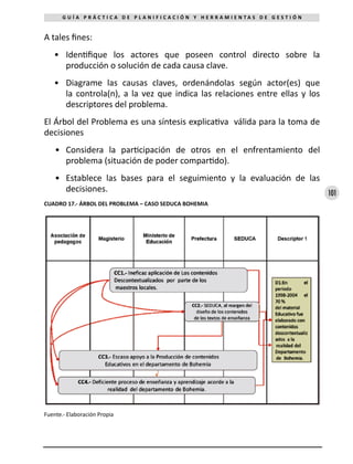101
G U Í A P R Á C T I C A D E P L A N I F I C A C I Ó N Y H E R R A M I E N T A S D E G E S T I Ó N
A tales fines: 
•	 Identifique los actores que poseen control directo sobre la
producción o solución de cada causa clave.
•	 Diagrame las causas claves, ordenándolas según actor(es) que
la controla(n), a la vez que indica las relaciones entre ellas y los
descriptores del problema.
El Árbol del Problema es una síntesis explicativa válida para la toma de
decisiones
•	 Considera la participación de otros en el enfrentamiento del
problema (situación de poder compartido).
•	 Establece las bases para el seguimiento y la evaluación de las
decisiones.
CUADRO 17.- ÁRBOL DEL PROBLEMA – CASO SEDUCA BOHEMIA
Fuente.- Elaboración Propia
 