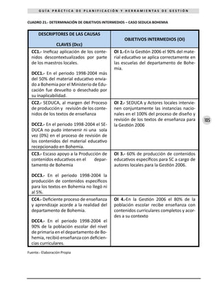 105
G U Í A P R Á C T I C A D E P L A N I F I C A C I Ó N Y H E R R A M I E N T A S D E G E S T I Ó N
CUADRO 21.- DETERMINACIÓN DE OBJETIVOS INTERMEDIOS – CASO SEDUCA BOHEMIA
DESCRIPTORES DE LAS CAUSAS
CLAVES (Dcc)
OBJETIVOS INTERMEDIOS (OI)
CC1.- Ineficaz aplicación de los conte-
nidos descontextualizados por parte
de los maestros locales.
DCC1.- En el periodo 1998-2004 más
del 50% del material educativo envia-
do a Bohemia por el Ministerio de Edu-
cación fue devuelto o desechado por
su inaplicabilidad.
OI 1.-En la Gestión 2006 el 90% del mate-
rial educativo se aplica correctamente en
las escuelas del departamento de Bohe-
mia.
CC2.- SEDUCA, al margen del Proceso
de producción y revisión de los conte-
nidos de los textos de enseñanza
DCC2.- En el periodo 1998-2004 el SE-
DUCA no pudo intervenir ni una sola
vez (0%) en el proceso de revisión de
los contenidos del material educativo
recepcionado en Bohemia.
OI 2.- SEDUCA y Actores locales intervie-
nen conjuntamente las instancias nacio-
nales en el 100% del proceso de diseño y
revisión de los textos de enseñanza para
la Gestión 2006
CC3.- Escaso apoyo a la Producción de
contenidos educativos en el depar-
tamento de Bohemia
DCC3.- En el periodo 1998-2004 la
producción de contenidos específicos
para los textos en Bohemia no llegó ni
al 5%.
OI 3.- 60% de producción de contenidos
educativos específicos para SC a cargo de
autores locales para la Gestión 2006.
CC4.- Deficiente proceso de enseñanza
y aprendizaje acorde a la realidad del
departamento de Bohemia.
DCC4.- En el periodo 1998-2004 el
90% de la población escolar del nivel
de primaria en el departamento de Bo-
hemia, recibió enseñanza con deficien-
cias curriculares.
OI 4.-En la Gestión 2006 el 80% de la
población escolar recibe enseñanza con
contenidos curriculares completos y acor-
des a su contexto
Fuente.- Elaboración Propia
 