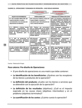 108
G U Í A P R Á C T I C A D E P L A N I F I C A C I Ó N Y H E R R A M I E N T A S D E G E S T I Ó N
CUADRO 23.- OPERACIONES Y DEMANDAS DE OPERACIÓN – CASO SEDUCA BOHEMIA
Fuente.- Elaboración Propia
Paso catorce: Pre-diseño de Operaciones
•	 El pre-diseño de operaciones es una matriz que debe contener:
•	 La identificación de los beneficiarios: ¿Quiénes son los receptores
de los bienes y productos de la operación?
•	 La definición del producto: ¿Cuáles son los bienes o servicios que
se obtendrán con la ejecución de la operación?
•	 La definición de los resultados (objetivos): ¿Cuál es el impacto
esperado en las causas claves (objetivos intermedios) y en el
problema (objetivos terminales)?
•	 La cuantificación de los costos: ¿Cuánto cuesta la operación?
LO QUE YO HAGO LO QUE YO REQUIERO QUE
EL OTRO HAGA
 