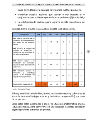 111
G U Í A P R Á C T I C A D E P L A N I F I C A C I Ó N Y H E R R A M I E N T A S D E G E S T I Ó N
causa clave diferente a la causa clave para la cual fue propuesta.
•	 Identificar aquellas acciones que poseen mayor impacto en el
conjunto de causas claves y por ende en el problema (Ejemplo: OPn
).
•	 La redefinición de acciones para lograr la debida consistencia del
plan.
CUADRO 26.- EJEMPLO DE MATRIZ DE VALORACIÓN DE IMPACTOS – CASO SEDUCA BOHEMIA
Fuente.- Elaboración Propia
El Programa Direccional o Plan, es una relación normativa y coherente de
actos de intervención (operaciones y demandas de operación) por parte
de un decisor.
Estos actos están orientados a alterar la situación problemática original
(situación inicial), para convertirla en una situación esperada (situación
objetivo) durante el tiempo de gestión.
 