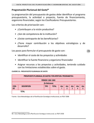 173
G U Í A P R Á C T I C A D E P L A N I F I C A C I Ó N Y H E R R A M I E N T A S D E G E S T I Ó N
Programación Plurianual del Gasto86
La programación del presupuesto de gastos debe identificar el programa
presupuestario, la actividad o proyecto, fuente de financiamiento,
organismo financiador, según los Clasificadores Presupuestarios.
Los criterios de priorización son:
•	 ¿Contribuyen a la visión productiva?
•	 ¿Son de competencia de la institución?
•	 ¿Existe contraparte de los beneficiarios?
•	 ¿Tiene mayor contribución a los objetivos estratégicos y de
desarrollo?
Los pasos para formular el presupuesto de gasto son:
•	 Identificar el costo de los proyectos y actividades
•	 Identificar la fuente financiera y organismo financiador
•	 Asignar recursos a los proyectos y actividades, teniendo cuidado
con las limitaciones establecidas sobre el gasto.
CUADRO 16.- PRESUPUESTO PLURIANUAL DE GASTO
PRESUPUESTO PLURIANUALDE GASTOS PORAPERTURA PROGRAMÁTICA
PERIODO 20XX 20XX
(En Bolivianos)
CODI-
GO
DESCRIPCIÓN TIPO TOTAL Año
1
Año
2
Año
3
Año
4
Año
5
TOTAL
Fuente.- Guía Metodológica de la Planificación Estratégica Institucional, ex PDLP 2008
86	 Guía Metodológica de la Planificación Estratégica Institucional, ex PDLP 2008
 
