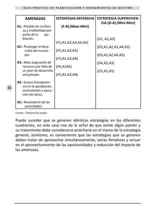 36
G U Í A P R Á C T I C A D E P L A N I F I C A C I Ó N Y H E R R A M I E N T A S D E G E S T I Ó N
AMENAZAS
A1.- Pérdida de confian-
za y credibilidad por
parte de la po-
blación.
A2.- Postergar el desa-
rrollo del munici-
pio.
A3.- Mala asignación de
recursos por falta de
un plan de desarrollo
actualizado.
A4.- Escasa transparen-
cia en la aprobación,
contratación y ejecu-
ción de obras.
A5.- Revocatorio de las
autoridades.
ESTRATEGIA DEFENSIVA
(F-A) (Maxi-Mini)
(F1,A1,A2,A3,A4,A5)
(F2,A1,A2,A5)
(F3,A2,A3,A4)
(F4,A1A5)
(F5,A2,A3,A4)
ESTRATEGIA SUPERVIVEN-
CIA (D-A) (Mini-Mini)
(D1, A2,A3)
(D2,A1,A2,A3,A4,A5)
(D3,A1,A2,A4,A5)
(D4,A2,A3)
(D5,A1,A5)
Fuente.- Elaboración propia
Puede suceder que se generen idénticas estrategias en los diferentes
cuadrantes, en este caso nos da la señal de que existe algún patrón y
su tratamiento debe considerarse prioritario en el marco de la estrategia
general; asimismo, es conveniente que las estrategias que se generen
deben tratar de aprovechar simultáneamente, varias fortalezas y actuar
en el aprovechamiento de las oportunidades y reducción del impacto de
las amenazas.
 