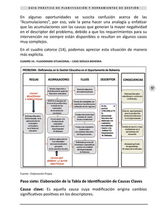 97
G U Í A P R Á C T I C A D E P L A N I F I C A C I Ó N Y H E R R A M I E N T A S D E G E S T I Ó N
En algunas oportunidades se suscita confusión acerca de las
“Acumulaciones”, por eso, vale la pena hacer una analogía y enfatizar
que las acumulaciones son las causas que generan la mayor negatividad
en el descriptor del problema, debido a que los requerimientos para su
intervención no siempre están disponibles o resultan en algunos casos
muy complejos.
En el cuadro catorce (14), podemos apreciar esta situación de manera
más explícita.
CUADRO 14.- FLUJOGRAMA SITUACIONAL – CASO SEDUCA BOHEMIA
Fuente.- Elaboración Propia
Paso siete: Elaboración de la Tabla de Identificación de Causas Claves
Causa clave: Es aquella causa cuya modificación origina cambios
significativos positivos en los descriptores.
 