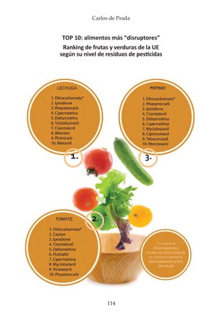 Carlos de Prada
114
TOP 10: alimentos más “disruptores”
Ranking de frutas y verduras de la UE
según su nivel de residuos de pesticidas
 