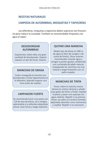 HOGAR SIN TÓXICOS
87
RECETAS NATURALES
LIMPIEZA DE ALFOMBRAS, MOQUETAS Y TAPICERÍAS
Las alfombras, moquetas y tapicerías deben aspirarse con frecuen-
cia para reducir la suciedad. También es recomendable limpiarlas con
agua al vapor.
DESODORIZAR
ALFOMBRAS
Espolvorear sobre ellas una gran
cantidad de bicarbonato. Dejarlo
reposar un par de horas. Aspirar.
QUITAR UNA MANCHA
Media taza de bórax en 300 cc
de agua (o bien de vinagre o de
zumo de limón). Otros autores
recomiendan mezclar agua y
vinagre a partes iguales, añadiendo
una cucharada de jabón natural,
empapando las manchas con esa
mezcla y luego limpiarlas con un
paño mojado.
MANCHAS DE GRASA
Cubrir enseguida la mancha con
bicarbonato y frotar ligeramente en
la alfombra, dejando esperar una
hora antes de cepillar.
MANCHAS DE TINTA
Poner sobre la mancha crema
tártara (o crémor tártaro) y añadir
unas gotas de limón y frotar. Cepillar
el polvo y pasar una esponja con
agua caliente. Repetir si se precisa.
Poner sal sobre la mancha húmeda
dejándola absorber unos momentos
y cepillar. Repetir si es necesario.
LIMPIADOR FUERTE
Se recomienda hacer una pasta con
1/4 de taza de bórax, sal y vinagre,
aplicándola a la alfombra dejándola
actuar unas horas y luego aspirarlo.
 