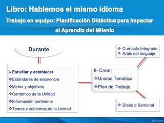 Durante                              Currículo Integrado
                                               Artes del lenguaje



I- Estudiar y establecer         II- Crear:
Estándares de excelencia        Unidad Temática
Metas y objetivos               Plan de Trabajo
Contenido de la Unidad
Información pertinente
                                               Diario o Semanal
Temas y subtemas de la Unidad
 