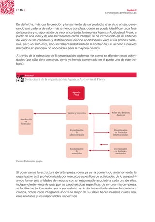 | 130 |                                                                                  Capítulo 2
                                                                     EXPERIENCIAS EMPRESARIALES




En definitiva, más que la creación y lanzamiento de un producto o servicio al uso, gene-
rando una cadena de valor más o menos compleja, donde se pueda identificar cada fase
del proceso y su aportación de valor al conjunto, la empresa Agencia Audiovisual Freak, a
partir de una idea y de una herramienta como Internet, se ha introducido en las cadenas
de valor de los creadores y distribuidores de cine aportándoles valor a sus propias cade-
nas, pero no sólo esto, sino incrementando también la confianza y el acceso a nuevos
mercados, en principio no abordables para la mayoría de ellos.

A través de la estructura de la organización podemos ver como se atienden estas activi-
dades (por sólo siete personas, como ya hemos comentado en el punto uno de este tra-
bajo):



          FIGURA 1

          Estructura de la organización: Agencia Audiovisual Freak


                                           Agencia
                                            Freak




                                       Ventas y proyectos                 Sales and Projects
                                                                              Assistant
   Distribución
        en
    festivales

                                          Coordinación                      Coordinación
                                               de                            en festivales
                                         administración                    internacionales




                                         Coordinación                       Coordinación
                                              de                            en festivales
                                          materiales                         nacionales


Fuente: Elaboración propia.




Sí observamos la estructura de la Empresa, como ya se ha comentado anteriormente, la
organización está profesionalizada por mercados específicos de actividades, de lo que podrí-
amos llamar seis unidades de negocio con un responsable asociado a cada una de ellas,
independientemente de que, por las características específicas de ser una microempresa,
se facilita que todos puedan participar en la toma de decisiones finales de una forma demo-
crática, donde cada integrante aporta lo mejor de su saber hacer. Veamos cuales son,
esas unidades y los responsables respectivos:
 
