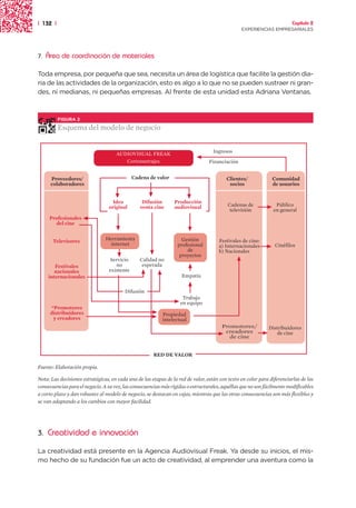 | 132 |                                                                                                                  Capítulo 2
                                                                                                 EXPERIENCIAS EMPRESARIALES




7.   Área de coordinación de materiales

Toda empresa, por pequeña que sea, necesita un área de logística que facilite la gestión dia-
ria de las actividades de la organización, esto es algo a lo que no se pueden sustraer ni gran-
des, ni medianas, ni pequeñas empresas. Al frente de esta unidad esta Adriana Ventanas.



          FIGURA 2

          Esquema del modelo de negocio


                                     AUDIOVISUAL FREAK                             Ingresos
                                        Cortometrajes                             Financiación


      Proveedores/                            Cadena de valor                             Clientes/             Comunidad
      colaboradores                                                                        socios               de usuarios


                                   Idea           Difusión       Producción
                                  original       venta cine      audiovisual               Cadenas de            Público
                                                                                            televisión          en general
      Profesionales
        del cine


       Televisores              Herramienta                         Gestión           Festivales de cine:
                                  internet                        profesional         a) Internacionales         Cinéfilos
                                                                      de              b) Nacionales
                                                                   proyectos
                                  Servicio       Calidad no
        Festivales                   no           esperada
        nacionales                existente
     internacionales                                                Empatía

                                         Difusión
                                                                     Trabajo
                                                                    en equipo
      “Promotores
      distribuidores                                       Propiedad
       y creadores                                         intelectual
                                                                                        Promotores/           Distribuidores
                                                                                         creadores               de cine
                                                                                          de cine


                                                       RED DE VALOR

Fuente: Elaboración propia.

Nota: Las decisiones estratégicas, en cada una de las etapas de la red de valor, están con texto en color para diferenciarlas de las
consecuencias para el negocio. A su vez, las consecuencias más rígidas o estructurales, aquéllas que no son fácilmente modificables
a corto plazo y dan robustez al modelo de negocio, se destacan en cajas, mientras que las otras consecuencias son más flexibles y
se van adaptando a los cambios con mayor facilidad.




3.   Creatividad e innovación

La creatividad está presente en la Agencia Audiovisual Freak. Ya desde su inicios, el mis-
mo hecho de su fundación fue un acto de creatividad, al emprender una aventura como la
 