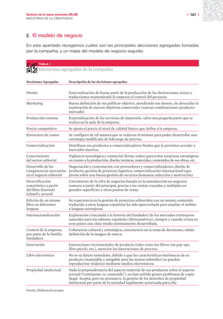 Sectores de la nueva economía 20+20                                                                          | 161 |
INDUSTRIAS DE LA CREATIVIDAD




2.   El modelo de negocio
En este apartado recogemos cuáles son las principales decisiones agregadas tomadas
por la compañía, y un mapa del modelo de negocio seguido.


         TABLA 1

         Decisiones agregadas de la compañía

Decisiones Agregadas          Descripción de las decisiones agregadas


Diseño                        Externalización de buena parte de la producción de las ilustraciones, textos y
                              traducciones manteniendo la empresa el control del proyecto.
Marketing                     Buena definición de sus públicos-objetivo, atendiendo sus deseos, sin descuidar la
                              exploración de nuevos objetivos comerciales (nuevas combinaciones producto-
                              mercado).
Producción externa            Externalización de los servicios de impresión, salvo una pequeña parte que se
                              realiza en la sede de la empresa.
Precio competitivo            Se ajusta el precio al nivel de calidad básico que define a la empresa.
Estructura de costes          Se configura de tal manera que se reducen al mínimo para poder desarrollar una
                              estrategia modificada de liderazgo de precios.
Comercialización              Distribuye sus productos a comercializadores finales que le permiten acceder a
                              mercados masivos.
Conocimiento                  Vigilancia tecnológica y comercial (ferias, redes) para evitar sorpresas estratégicas
del sector editorial          en cuanto a la producción, diseño, texturas, materiales, contenidos de sus obras, etc.
Desarrollo de las       Negociación y contratación con proveedores y comercializadores; diseño de
competencias necesarias producto; gestión de proyecto; logística; comercialización internacional (que
en el negocio editorial pivota sobre una buena gestión de recursos humanos: selección y motivación).
Diversificación               Crecimiento de la cifra de negocios basado en la introducción en negocios
concéntrica a partir          conexos a partir del principal, gracias a las ventas cruzadas y múltiples en
del libro ilustrado           grandes superficies y otros puntos de venta.
infantil y juvenil
Edición de un mismo           Su experiencia en la gestión de proyectos editoriales con un mismo contenido
libro en diferentes           traducido a otras lenguas españolas ha sido aprovechada para ampliar el ámbito
lenguas                       a lenguas extranjeras.
Internacionalización          Exploración (vinculada a la historia del fundador) de los mercados extranjeros
                              naturales para los editores españoles (Iberoamérica), siempre y cuando exista en
                              esos países una clase media mínimamente desarrollada.
Control de la empresa         Coherencia cultural y estratégica, consistencia en la toma de decisiones, nítida
por parte de la familia       definición de la imagen de marca.
fundadora
Innovación                    Innovaciones incrementales de producto (tales como los libros con pop-ups,
                              libro-puzzle, etc.), atención las innovaciones de proceso.
Libro electrónico             No es su futuro inmediato, debido a que las características intrínsecas de su
                              producto (manejable y amigable para las manos infantiles) no pueden
                              reproducirse (todavía) mediante medios electrónicos.
Propiedad intelectual         Dada la preponderancia del aspecto material de sus productos sobre el aspecto
                              textual (“continente vs. contenido”), no han sufrido graves problemas de copia
                              ilegal. Acepta, pero no promueve, la gestión de los derechos de propiedad
                              intelectual por parte de la sociedad legalmente autorizada para ello.

Fuente: Elaboración propia.
 