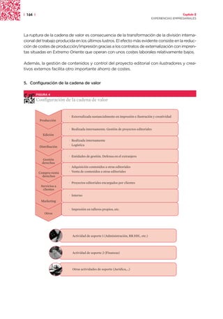 | 164 |                                                                                               Capítulo 2
                                                                                    EXPERIENCIAS EMPRESARIALES




La ruptura de la cadena de valor es consecuencia de la transformación de la división interna-
cional del trabajo producida en los últimos lustros. El efecto más evidente consiste en la reduc-
ción de costes de producción/impresión gracias a los contratos de externalización con impren-
tas situadas en Extremo Oriente que operan con unos costes laborales relativamente bajos.

Además, la gestión de contenidos y control del proyecto editorial con ilustradores y crea-
tivos externos facilita otro importante ahorro de costes.


5. Configuración de la cadena de valor

          FIGURA 4

          Configuración de la cadena de valor


                          · Externalizada sustancialmente en impresión e ilustración y creatividad
            Producción

                          · Realizada internamente. Gestión de proyectos editoriales
             Edición
                          · Realizada internamente
           Distribución   · Logística


                          · Entidades de gestión. Defensa en el extranjero
              Gestión
             derechos
                          · Adquisición contenidos a otras editoriales
           Compra-venta   · Venta de contenidos a otras editoriales
             derechos

                          · Proyectos editoriales encargados por clientes
            Servicios a
             clientes
                          · Interno
            Marketing

                          · Impresión en talleres propios, etc.
               Otros




                            Actividad de soporte 1 (Administración, RR.HH., etc.)




                            Actividad de soporte 2 (Finanzas)




                            Otras actividades de soporte (Jurídica,...)
 