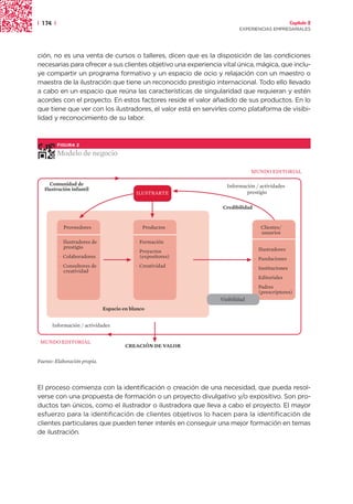 | 174 |                                                                                          Capítulo 2
                                                                       EXPERIENCIAS EMPRESARIALES




ción, no es una venta de cursos o talleres, dicen que es la disposición de las condiciones
necesarias para ofrecer a sus clientes objetivo una experiencia vital única, mágica, que inclu-
ye compartir un programa formativo y un espacio de ocio y relajación con un maestro o
maestra de la ilustración que tiene un reconocido prestigio internacional. Todo ello llevado
a cabo en un espacio que reúna las características de singularidad que requieran y estén
acordes con el proyecto. En estos factores reside el valor añadido de sus productos. En lo
que tiene que ver con los ilustradores, el valor está en servirles como plataforma de visibi-
lidad y reconocimiento de su labor.



          FIGURA 2

          Modelo de negocio

                                                                             MUNDO EDITORIAL

     Comunidad de                                                Información / actividades
   Ilustración infantil
                                           ILUSTRARTE                    prestigio

                                                                Credibilidad


            Proveedores                       Productos                          Clientes/
                                                                                 usuarios
          · Ilustradores de                · Formación
            prestigio                                                          · Ilustradores
                                           · Proyectos
          · Colaboradores                    (expositores)                     · Fundaciones
          · Consultores de                 · Creatividad                       · Instituciones
            creatividad
                                                                               · Editoriales
                                                                               · Padres
                                                                                 (prescriptores)
                                                               Visibilidad
                              Espacio en blanco


      Información / actividades


 MUNDO EDITORIAL
                                       CREACIÓN DE VALOR

Fuente: Elaboración propia.




El proceso comienza con la identificación o creación de una necesidad, que pueda resol-
verse con una propuesta de formación o un proyecto divulgativo y/o expositivo. Son pro-
ductos tan únicos, como el ilustrador o ilustradora que lleva a cabo el proyecto. El mayor
esfuerzo para la identificación de clientes objetivos lo hacen para la identificación de
clientes particulares que pueden tener interés en conseguir una mejor formación en temas
de ilustración.
 