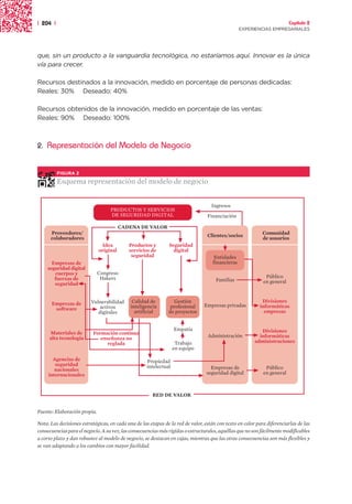 | 204 |                                                                                                                   Capítulo 2
                                                                                                  EXPERIENCIAS EMPRESARIALES




que, sin un producto a la vanguardia tecnológica, no estaríamos aquí. Innovar es la única
vía para crecer.

Recursos destinados a la innovación, medido en porcentaje de personas dedicadas:
Reales: 30% Deseado: 40%

Recursos obtenidos de la innovación, medido en porcentaje de las ventas:
Reales: 90% Deseado: 100%



2.   Representación del Modelo de Negocio


          FIGURA 2

          Esquema representación del modelo de negocio


                                                                                    Ingresos
                                   PRODUCTOS Y SERVICIOS
                                   DE SEGURIDAD DIGITAL                           Financiación

                                         CADENA DE VALOR
      Proveedores/                                                                Clientes/socios            Comunidad
      colaboradores                                                                                          de usuarios
                               Idea         Productos y        Seguridad
                              original      servicios de         digital
                                             seguridad                               Entidades
       Empresas de                                                                  financieras
     seguridad digital
        cuerpos y             Congreso
        fuerzas de             Hakers                                                                         Público
                                                                                      Familias               en general
        seguridad


                          Vulnerabilidad      Calidad de          Gestión                                   Divisiones
      Empresas de                                                               Empresas privadas          informáticas
       software               activos        inteligencia       profesional
                             digitales         artificial      de proyectos                                  empresas


                                                                   Empatía                                  Divisiones
     Materiales de         Formación continua
     alta tecnología          enseñanza no                                        Administración           informáticas
                                 reglada                            Trabajo                              administraciones
                                                                   en equipo

       Agencias de                                   Propiedad
        seguridad                                    intelectual
        nacionales                                                                 Empresas de                Público
     internacionales                                                             seguridad digital           en general



                                                       RED DE VALOR


Fuente: Elaboración propia.

Nota: Las decisiones estratégicas, en cada una de las etapas de la red de valor, están con texto en color para diferenciarlas de las
consecuencias para el negocio. A su vez, las consecuencias más rígidas o estructurales, aquéllas que no son fácilmente modificables
a corto plazo y dan robustez al modelo de negocio, se destacan en cajas, mientras que las otras consecuencias son más flexibles y
se van adaptando a los cambios con mayor facilidad.
 