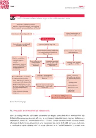 | 242 |                                                                                                                 Capítulo 2
                                                                                                EXPERIENCIAS EMPRESARIALES




          FIGURA 1

          Círculo virtuoso del modelo de negocio de Saski-Baskonia SAD

          Diversifica su base de clientes.
    Refuerza su posicionamiento como entidad
  financiera entre la comunidad local de Vitoria.



  Patrocinador oficial: Caja Laboral                                                             Genera interés entre los
                                                                                                 patrocinadores privados

                                                         Saki-Baskonia SAD


       Dotar de mayor estabilidad                 Misión y Valores del Club
          económica al Club.


                                               Ganar competiciones de baloncesto               Posicionamiento de la marca
                                                 Ser el referente del deporte en                      Saski-Baskonia
                                                          Vitora-Gasteiz

   Objetivo estratégico:
   · Obtener ingresos               Desarrollar nuevas        Obtención de títulos
     estables.                        competencias            en la Liga ACB y otras              Aumento de la masa de
   · Financiar el proyecto           organizativas y           competiciones de                    seguidores del club
     deportivo del Club con             humanas                     baloncesto
     mayor estabilidad
     económica.



                                              Visión: El Club desarrolla                           El Club aumenta y
   El Club diversifica sus fuentes            nuevas oportunidades de                              diversifica sus fuentes
   de ingresos empresariales:                          negocio                                     de ingresos deportivos
                                                                                                   por:
   · Jolas JAIA SA que gestiona el
     centro de ocio y restauración.                                                                · Competiciones.
   · Baskonia Kirol Hiria SA que             Financia la proyección social                         · Socios y abonos.
     gestiona la Ciudad Deportiva             corporativa a través de la
     del Baskonia en Vitoria-                         Fundación                                    · Retransmisiones
     Gasteiz.
                                                                                                   · Marketing y
   · Otras participaciones en                                                                        publicidad.
     empresas.

                                                                               Fomento del deporte.
                                                                           Fideliza la masa de seguidores.

Fuente: Elaboración propia.




4.2.   Innovación en el desarrollo de instalaciones

El Club ha seguido una política no solamente de mejora constante de las instalaciones del
Estadio Buesa Arena sino de ofrecer a su masa de seguidores de nuevas dotaciones
deportivas, como la Ciudad Deportiva. El Estadio, donde se celebran las competiciones
oficiales de baloncesto, dispone de una capacidad de aforo de 9.500 personas. Además,
a través de sus participadas, el Club es propietario de la Ciudad Deportiva que ofrece un
 