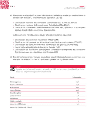 | 32 |                                                                                     Capítulo 1
                                                                   LA INDUSTRIA DE LA CREATIVIDAD




e) Con respecto a las clasificaciones básicas de actividades y productos empleadas en la
   elaboración de la CSC, encontramos las siguientes (id.: 13):

    · Clasificación Nacional de Actividades Económicas 1993 (CNAE 93. Rev.1.1).
    · Clasificación Nacional de Productos por Actividades (CPA 2002).
    · Clasificación utilizada en Contabilidad Nacional base 2000 que utiliza la doble pers-
      pectiva de actividad económica y de productos.

    Adicionalmente ha sido preciso acudir a las clasificaciones siguientes:

    ·    Clasificación de productos industriales (PRODCOM).
    ·    Clasificación del gasto de las Administraciones Públicas por funciones (COFOG).
    ·    Clasificación del consumo individual por finalidad del gasto (COICOP/HBS).
    ·    Nomenclatura Combinada de Comercio Exterior (NC).
    ·    Clasificación de actividades por epígrafes utilizados en el Impuesto de Actividades
         Económicas para las estadísticas económicas (IAE).

f) Por último, la relevancia relativa y absoluta de las actividades culturales en términos eco-
   nómicos de acuerdo con la CSC queda recogida en las siguientes tablas:



         TABLA 4

         Aportación de las actividades culturales al PIB por sectores (media del periodo
         2000-07, en porcentaje del PIB cultural)

Sector                                                                        % Aportación


Libros y prensa                                                                    40,9
Radio y televisión                                                                 18,2
Cine y vídeo                                                                       10,6
Artes plásticas                                                                    10,2
Interdisciplinar                                                                     9,1
Artes escénicas                                                                     4,8
Patrimonio                                                                          2,6
Música grabada                                                                        2
Archivos y bibliotecas                                                               1,6

Fuente: CSC (Ministerio de Cultura).
 