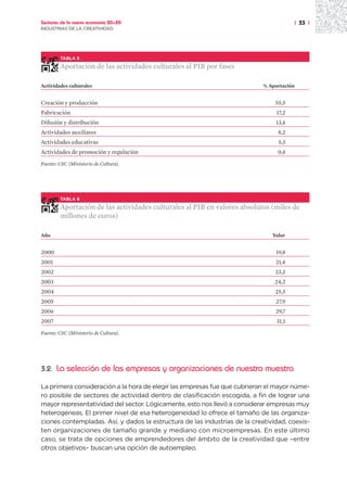 Sectores de la nueva economía 20+20                                                        | 33 |
INDUSTRIAS DE LA CREATIVIDAD




        TABLA 5

        Aportación de las actividades culturales al PIB por fases

Actividades culturales                                                      % Aportación


Creación y producción                                                           55,5
Fabricación                                                                      17,2
Difusión y distribución                                                         13,4
Actividades auxiliares                                                           8,2
Actividades educativas                                                           5,3
Actividades de promoción y regulación                                            0,4

Fuente: CSC (Ministerio de Cultura).




        TABLA 6

        Aportación de las actividades culturales al PIB en valores absolutos (miles de
        millones de euros)

Año                                                                            Valor


2000                                                                            19,8
2001                                                                            21,4
2002                                                                            23,2
2003                                                                            24,2
2004                                                                            25,5
2005                                                                            27,9
2006                                                                            29,7
2007                                                                             31,1

Fuente: CSC (Ministerio de Cultura).




3.2.   La selección de las empresas y organizaciones de nuestra muestra

La primera consideración a la hora de elegir las empresas fue que cubrieran el mayor núme-
ro posible de sectores de actividad dentro de clasificación escogida, a fin de lograr una
mayor representatividad del sector. Lógicamente, esto nos llevó a considerar empresas muy
heterogéneas. El primer nivel de esa heterogeneidad lo ofrece el tamaño de las organiza-
ciones contempladas. Así, y dados la estructura de las industrias de la creatividad, coexis-
ten organizaciones de tamaño grande y mediano con microempresas. En este último
caso, se trata de opciones de emprendedores del ámbito de la creatividad que –entre
otros objetivos– buscan una opción de autoempleo.
 
