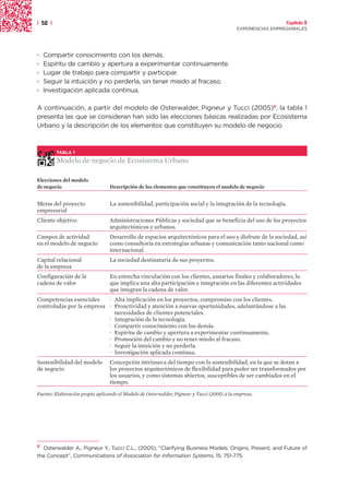 | 52 |                                                                                                       Capítulo 2
                                                                                           EXPERIENCIAS EMPRESARIALES




·   Compartir conocimiento con los demás.
·   Espíritu de cambio y apertura a experimentar continuamente.
·   Lugar de trabajo para compartir y participar.
·   Seguir la intuición y no perderla, sin tener miedo al fracaso.
·   Investigación aplicada continua.

A continuación, a partir del modelo de Osterwalder, Pigneur y Tucci (2005)8, la tabla 1
presenta las que se consideran han sido las elecciones básicas realizadas por Ecosistema
Urbano y la descripción de los elementos que constituyen su modelo de negocio.



         TABLA 1

         Modelo de negocio de Ecosistema Urbano

Elecciones del modelo
de negocio                       Descripción de los elementos que constituyen el modelo de negocio


Metas del proyecto               La sostenibilidad, participación social y la integración de la tecnología.
empresarial
Cliente objetivo                 Administraciones Públicas y sociedad que se beneficia del uso de los proyectos
                                 arquitectónicos y urbanos.
Campos de actividad              Desarrollo de espacios arquitectónicos para el uso y disfrute de la sociedad, así
en el modelo de negocio          como consultoría en estrategias urbanas y comunicación tanto nacional como
                                 internacional.
Capital relacional               La sociedad destinataria de sus proyectos.
de la empresa
Configuración de la              En estrecha vinculación con los clientes, usuarios finales y colaboradores, lo
cadena de valor                  que implica una alta participación e integración en las diferentes actividades
                                 que integran la cadena de valor.
Competencias esenciales    · Alta implicación en los proyectos, compromiso con los clientes.
controladas por la empresa · Proactividad y atención a nuevas oportunidades, adelantándose a las
                             necesidades de clientes potenciales.
                           · Integración de la tecnología.
                           · Compartir conocimiento con los demás.
                           · Espíritu de cambio y apertura a experimentar continuamente.
                           · Promoción del cambio y no tener miedo al fracaso.
                           · Seguir la intuición y no perderla.
                           · Investigación aplicada continua.
Sostenibilidad del modelo        Concepción intrínseca del tiempo con la sostenibilidad, en la que se dotan a
de negocio                       los proyectos arquitectónicos de flexibilidad para poder ser transformados por
                                 los usuarios, y como sistemas abiertos, susceptibles de ser cambiados en el
                                 tiempo.

Fuente: Elaboración propia aplicando el Modelo de Osterwalder, Pigneur y Tucci (2005) a la empresa.




8
  Osterwalder A., Pigneur Y., Tucci C.L., (2005), “Clarifying Business Models: Origins, Present, and Future of
the Concept”, Communications of Association for Information Systems, 15: 751-775.
 