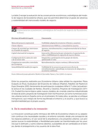Sectores de la nueva economía 20+20                                                                          | 53 |
INDUSTRIAS DE LA CREATIVIDAD




La tabla 2 recoge la evaluación de las consecuencias económicas y estratégicas del mode-
lo de negocio de Ecosistema Urbano, que nos permitirá determinar el grado de solvencia
y sostenibilidad del mencionado modelo de negocio.



        TABLA 2

        Consecuencias económicas y estratégicas del modelo de negocio de Ecosistema
        Urbano

Elecciones del modelo de negocio                 Consecuencias


Metas del proyecto empresarial                   Visibilidad, adaptación al entorno (Clientes y usuarios).
Cliente objetivo                                 Administraciones Públicas y comunidad de usuarios.
Campos de actividad que intervienen              Apertura, retroalimentación y complementariedad de las líneas
en el modelo de negocio                          de negocio.
Capital relacional de la empresa                 Innovación, diferenciación por orientación a la aportación de
                                                 valor y visibilidad para la captación de nuevos clientes.
Configuración de la cadena de valor              Integración y participación de los grupos de interés,
o de la red de valor                             optimizando el valor.
Competencias esenciales controladas              Retroalimentación, mejora continua y diferenciación.
por la empresa
Sostenibilidad del modelo de negocio             Visibilidad de los proyectos que provocan efectos de
                                                 retroalimentación y aprendizaje, en el proceso de adaptación a
                                                 un entorno cambiante.

Fuente: Elaboración propia aplicando el Modelo de Osterwalder, Pigneur y Tucci (2005) a la empresa.




Entre los proyectos realizados por Ecosistema Urbano cabe señalar los siguientes: Plaza
Ecópolis en Rivas, Ecobulevar del Ensanche de Vallecas (Madrid), Pabellón de Madrid en
Expo Shanghai 2010, Herramienta de participación ciudadana What if..? cities (actualmen-
te activa en las ciudades de Nantes, Alicante y Cáceres), Proyecto de Investigación CETI-
CA Ciudad Eco-tecno-lógica sobre nuevos modelos de vivienda colectiva industrializada
en base de acero, proyecto de investigación Gran Vía Procomún, así como numerosas accio-
nes urbanas tanto en España como en el extranjero. En todos ellos, se percibe un enfoque
transgresivo, que integra de forma equilibrada el entorno y al usuario, y que busca su
transformabilidad por el propio usuario.



3.   De la creatividad a la innovación

La innovación constituye parte intrínseca del ADN de Ecosistema Urbano en su adapta-
ción continua a las necesidades sociales y el entorno concreto, desde una concepción de
los espacios públicos y el uso social de la arquitectura y los proyectos urbanos. Los pro-
yectos buscan la sostenibilidad, o flexibilidad para poder ser transformados por los usua-
rios que lo disfruten, y como sistemas abiertos, susceptibles de ser cambiados en el tiem-
po, dando el protagonismo a los usuarios de la obra final.
 