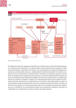 | 66 |                                                                                                                     Capítulo 2
                                                                                                  EXPERIENCIAS EMPRESARIALES




           FIGURA 1

           Representación del modelo de negocio de la empresa

        Estrategia empresarial
                                                                                                  Identidad
                                                                La Fábrica
                                                                                                   imagen


                                 Proveedores

                        Diseño            Informática          Administración               Comunicación


                                                                            Gestión
                                                                            · Plazo
                                                                            · Presupuesto



          Equipos de trabajo
  Propios               Colaboradores
                                                                 Proyectos                                 Comunidad
  ·   Artes Plásticas                                                                       Necesidades
  ·   Fotografía                                   ·    Editorial       ·   Clientes          latentes     de usuarios
  ·   Teatro                             Creación  ·    Arte            ·   Empresas
                                                                                                              y clientes
  ·   Danza                                        ·    Intenet         ·   Instituciones
  ·   Literatura                        Producción ·    Audiovisuales   ·   Entidades                      particulares
                                                                                              Creación
  ·   Cine                                         ·    Centros y
                                                        programas                             de valor
  ·   Música
                                                        culturales

                                  Experiencia                                       Calidad         Sostenibilidad en el tiempo
                                   Formación

Fuente: Elaboración propia.




El trabajo se realiza por proyectos específicos en distintas áreas. Cada actividad represen-
ta un esfuerzo por identificar una oportunidad cultural relevante que pueda ser viable
económicamente y sostenible en el tiempo. Una vez aprobado, un equipo de trabajo com-
puesto por profesionales propios y colaboradores desarrolla el proyecto en estrecha coo-
peración con los promotores y patrocinadores. Se presta una atención especial a la cali-
dad y el acabado de los proyectos para que sean una seña de identidad de la empresa. Se
busca la sinergia entre las distintas actividades, de forma que cada proyecto se pueda abor-
dar de una manera completa e integral. Una metodología propia para la gestión de pro-
yectos permite garantizar el cumplimiento de los plazos y del presupuesto cerrado, ya
que el posible riesgo de desviaciones lo asume la propia empresa. Por último se realiza un
esfuerzo muy grande en comunicación para crear una comunidad interesada de usuarios,
que son, en definitiva, los consumidores finales de los productos culturales y de quien va
a depender en el medio plazo el éxito o fracaso de cada proyecto.
 